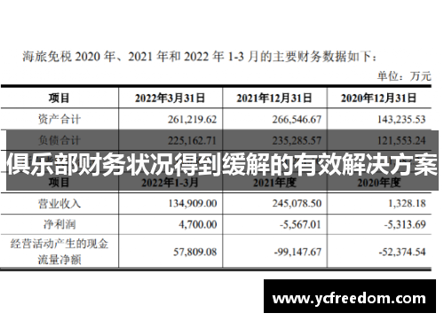 俱乐部财务状况得到缓解的有效解决方案
